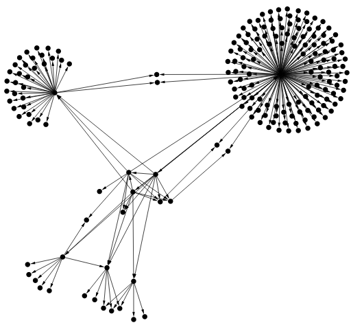 spring graph