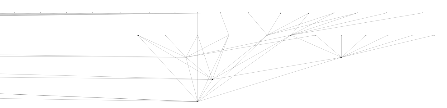 tree graph