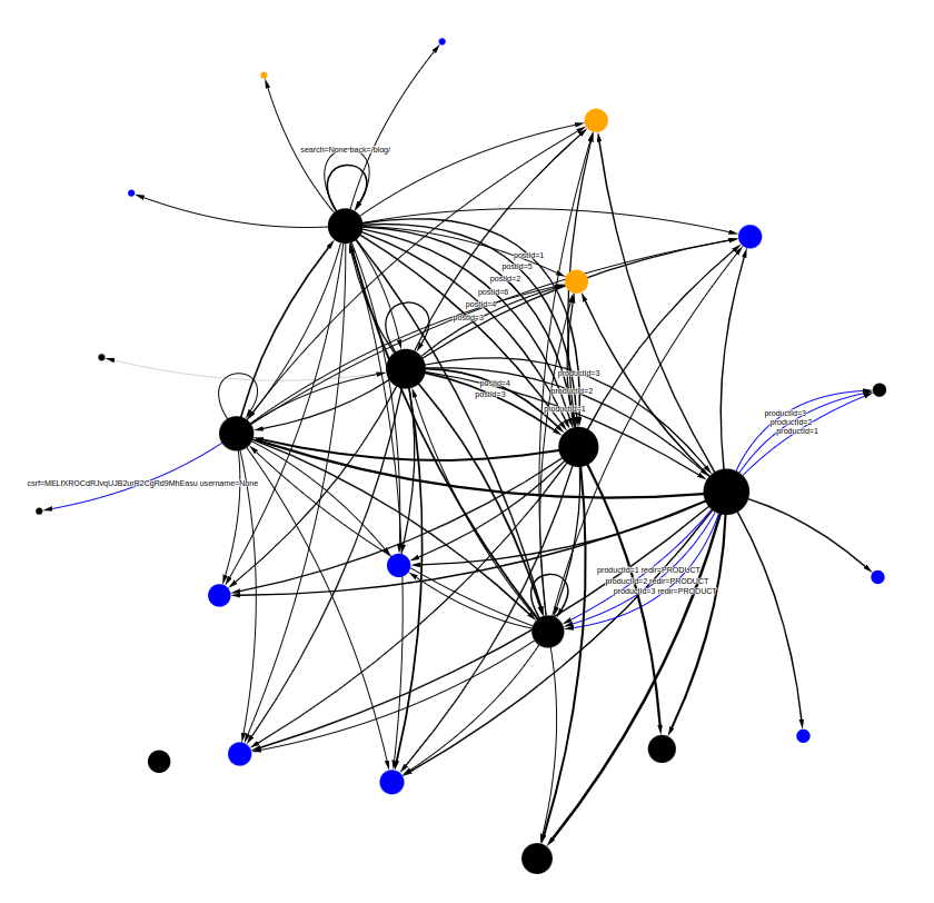 spring graph