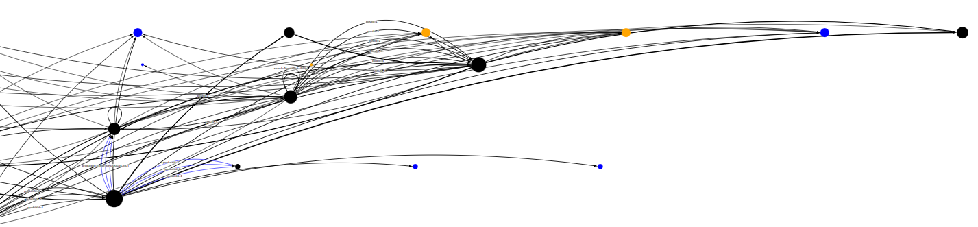 tree graph