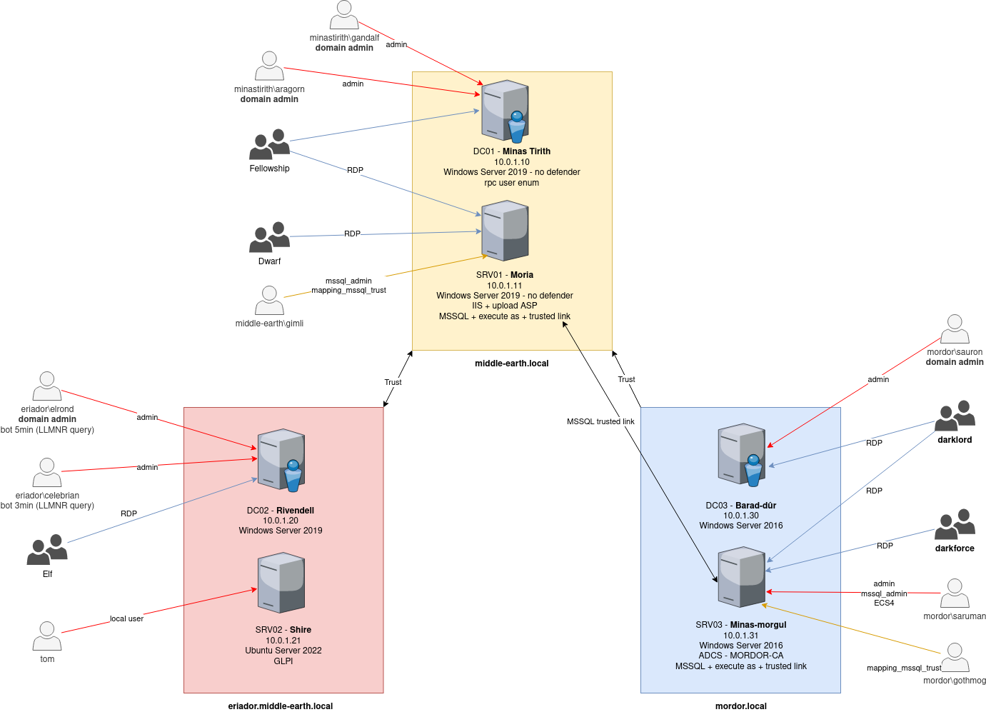 schema