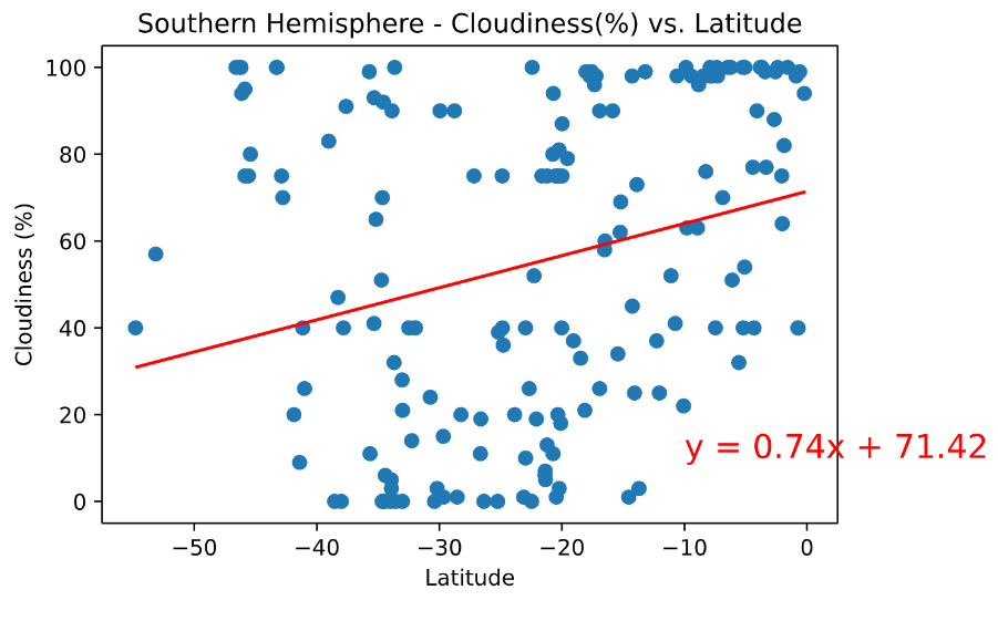 s cloud v lat