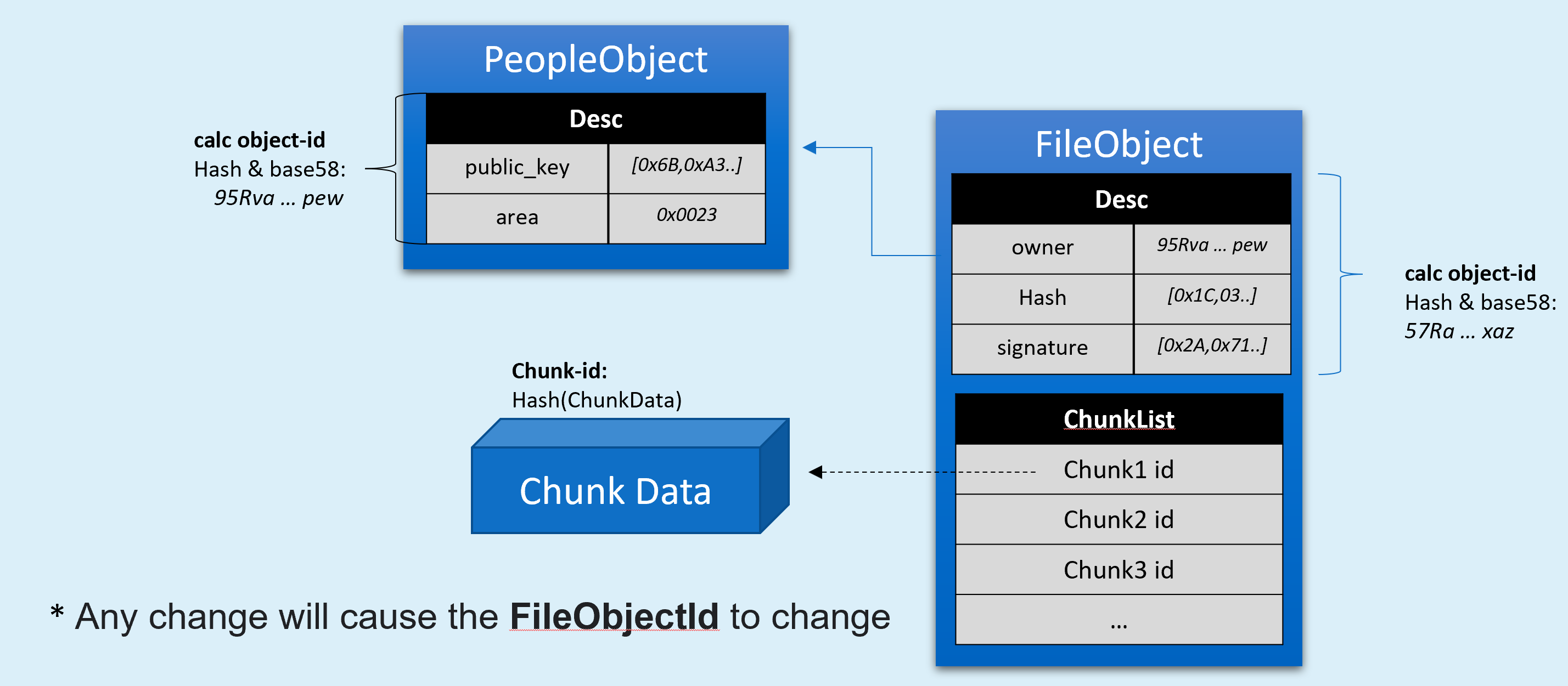 fileobject