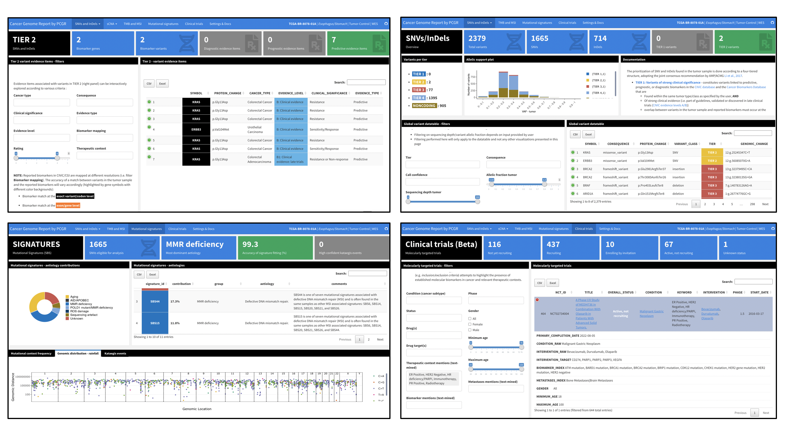 PCGR overview