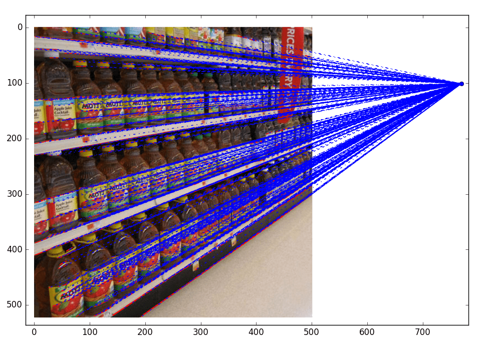 Horizontal Vanishing Point