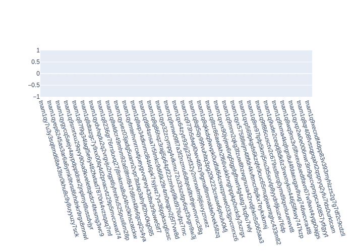 Voting Power Distribution