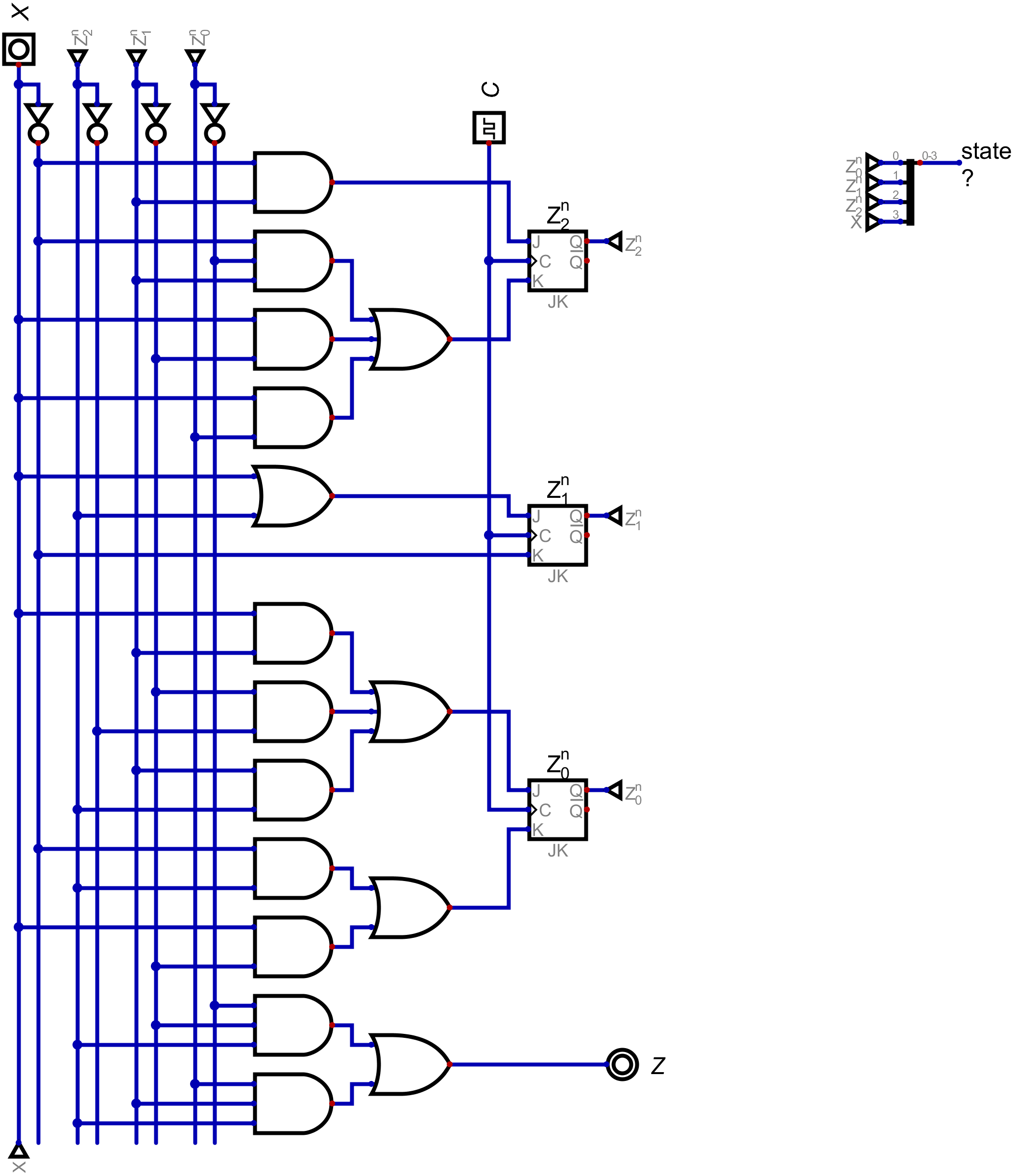 truth table