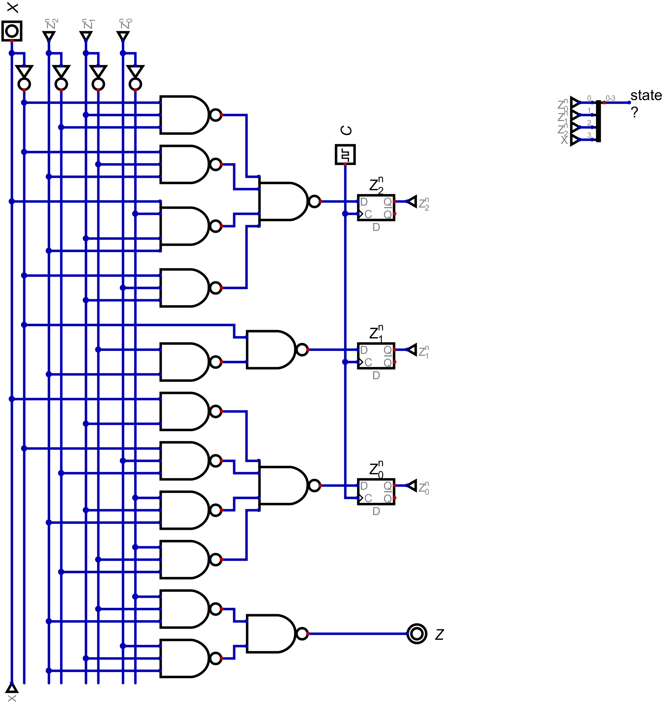 truth table