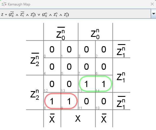 truth table