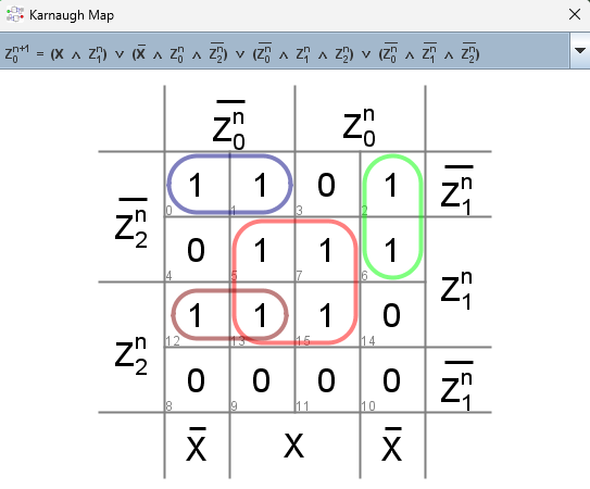 truth table