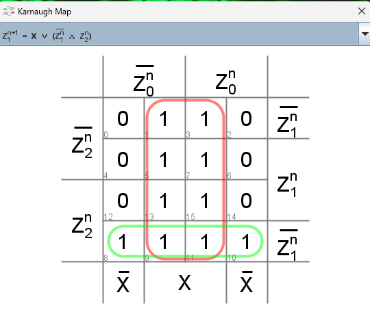 truth table