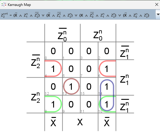 truth table