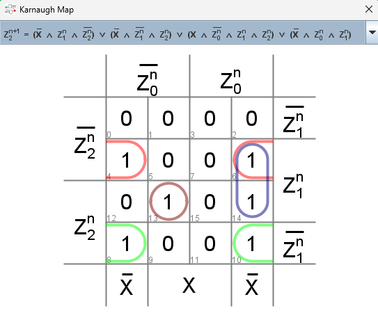 truth table