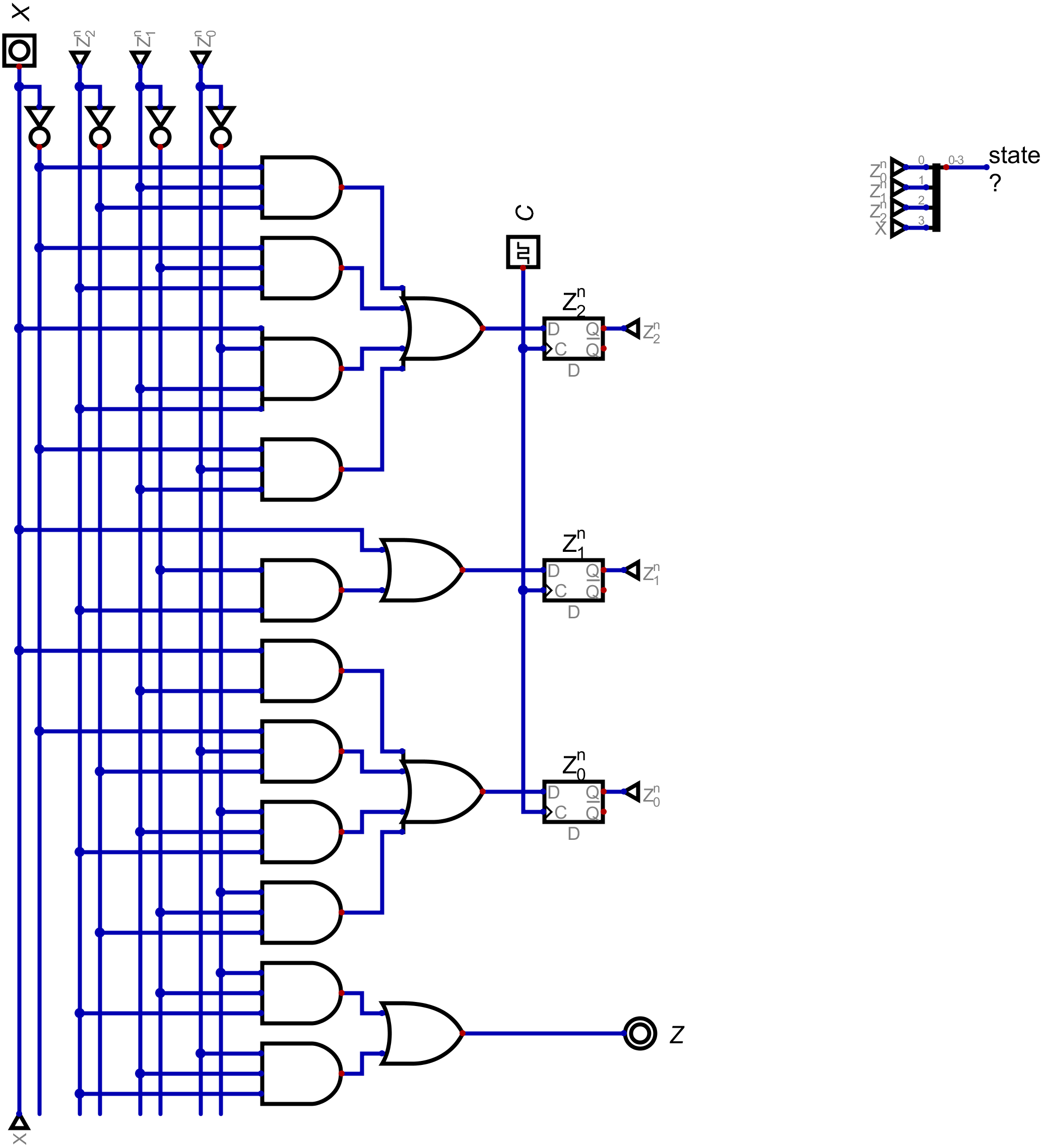 truth table