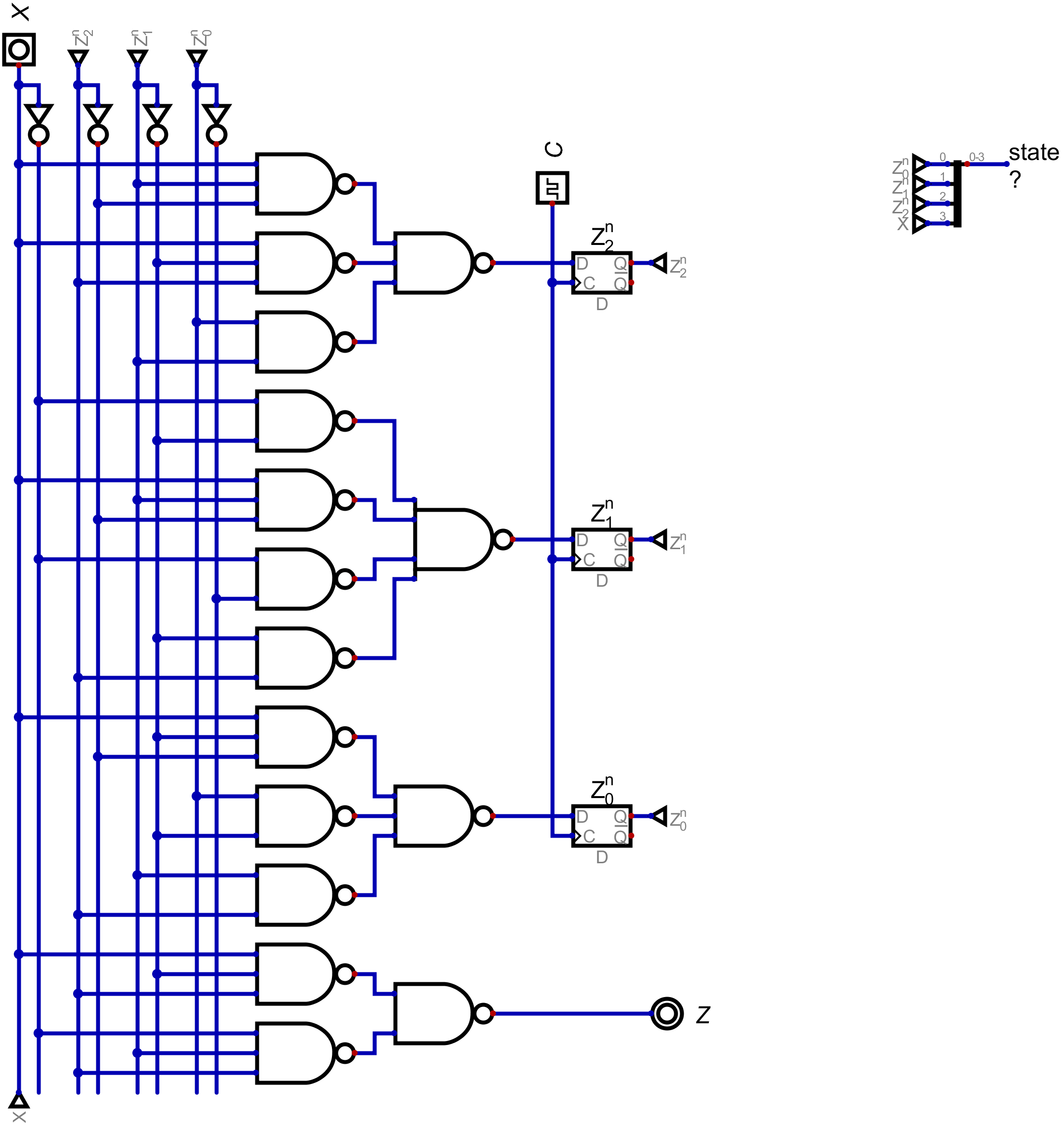 truth table