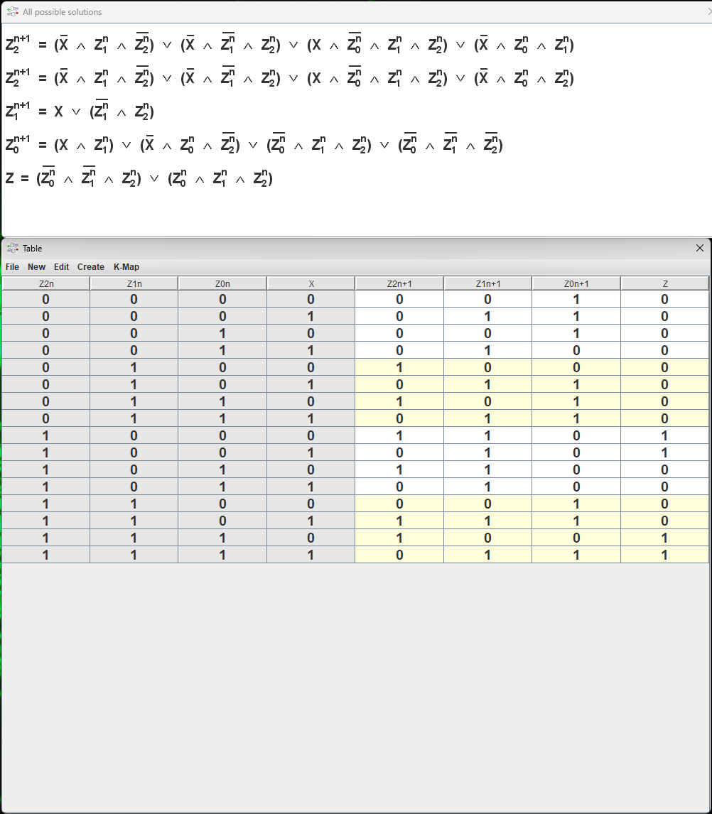 truth table