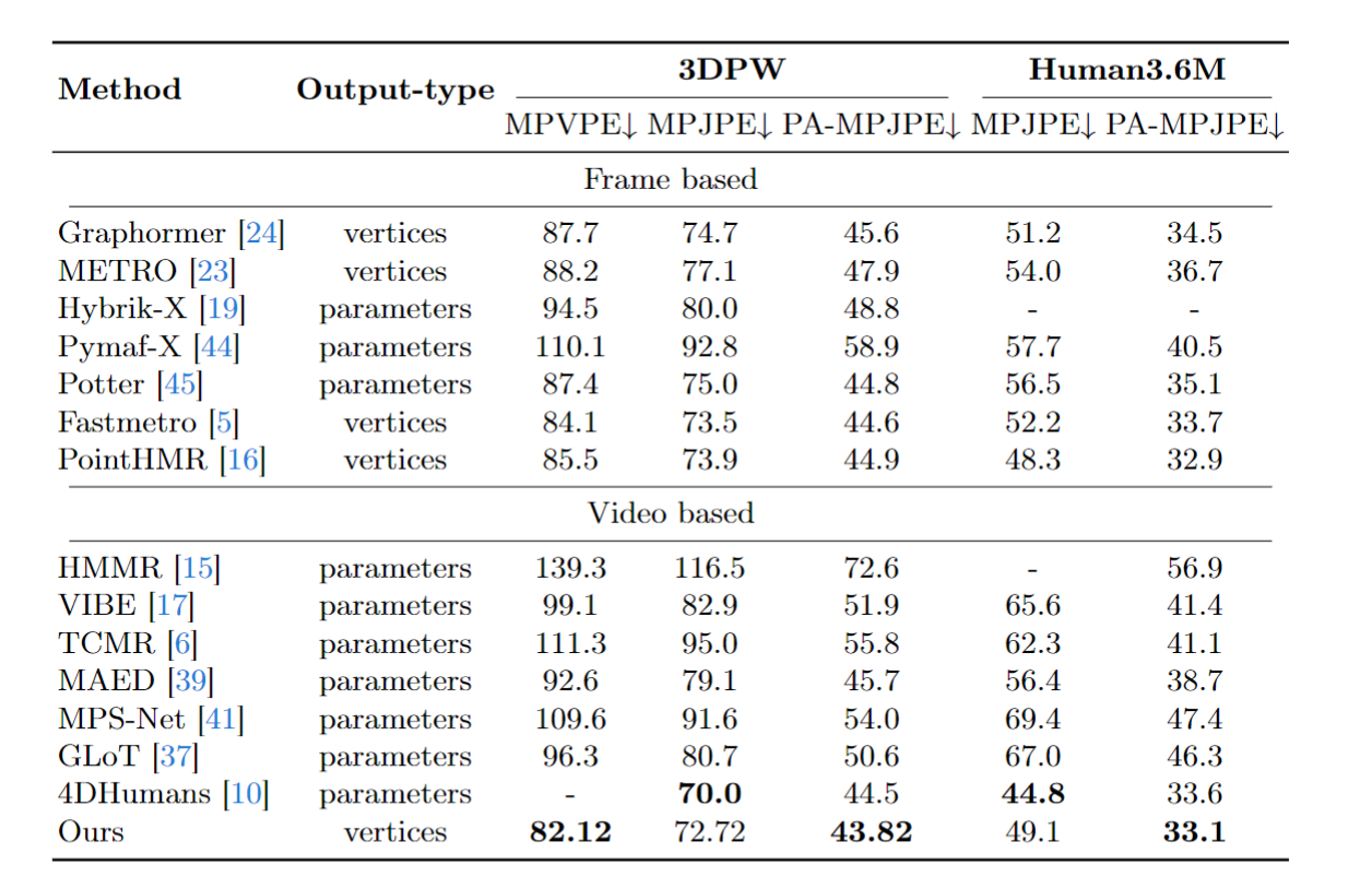 Comparative_study