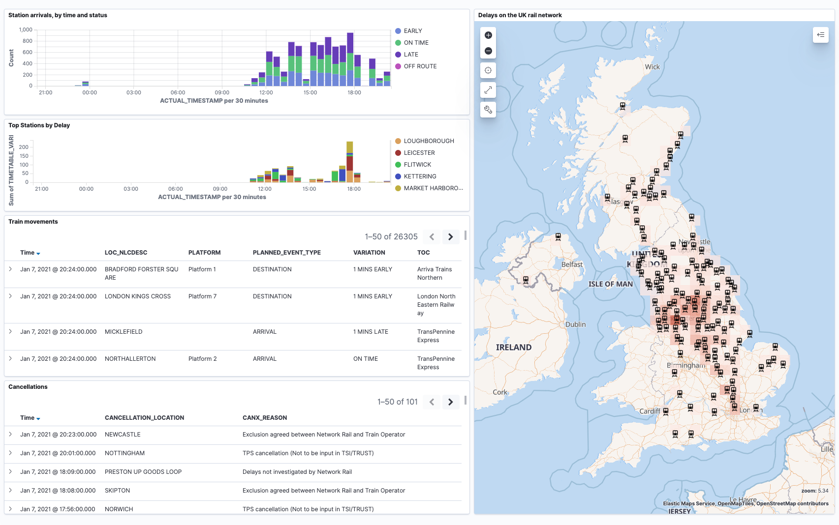 es dashboard 02