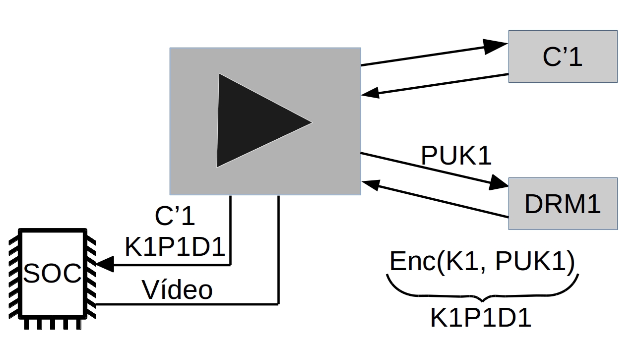 drm decoder flow