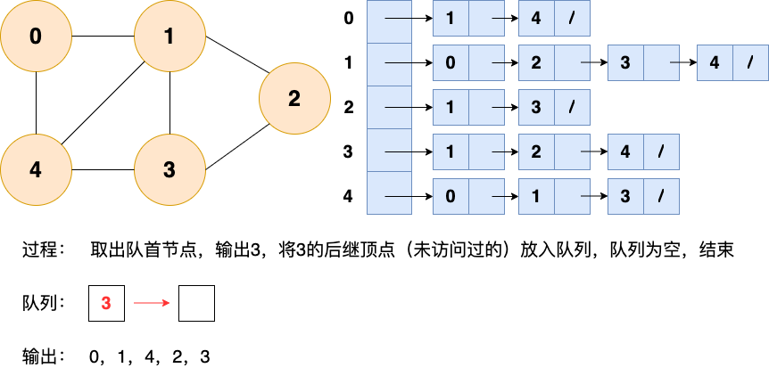 广度优先搜索6