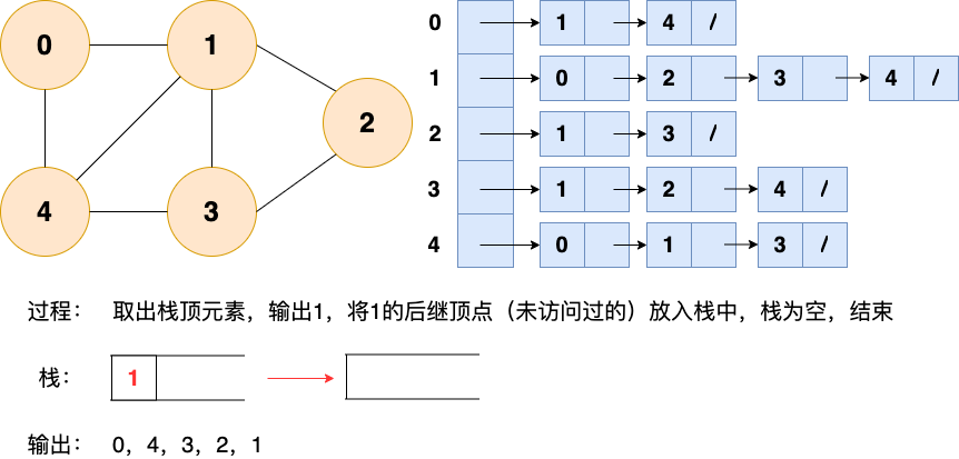 深度优先搜索1