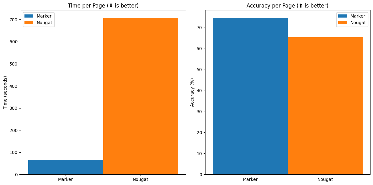 Benchmark overall