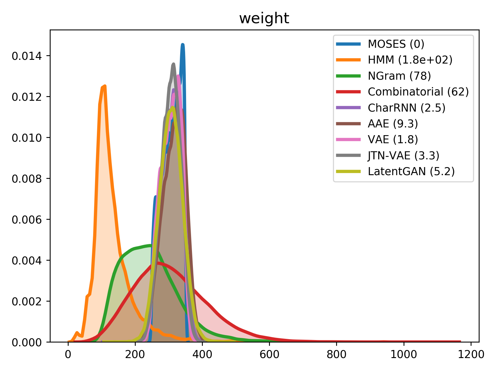 weight