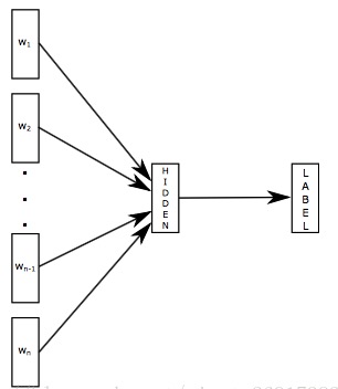 使用fasttext进行文档分类-图2