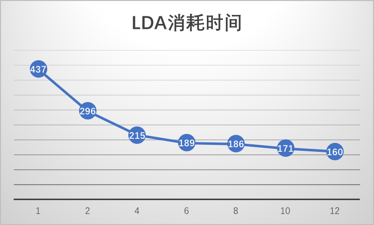 使用LDA进行文档主题建模-图4.png