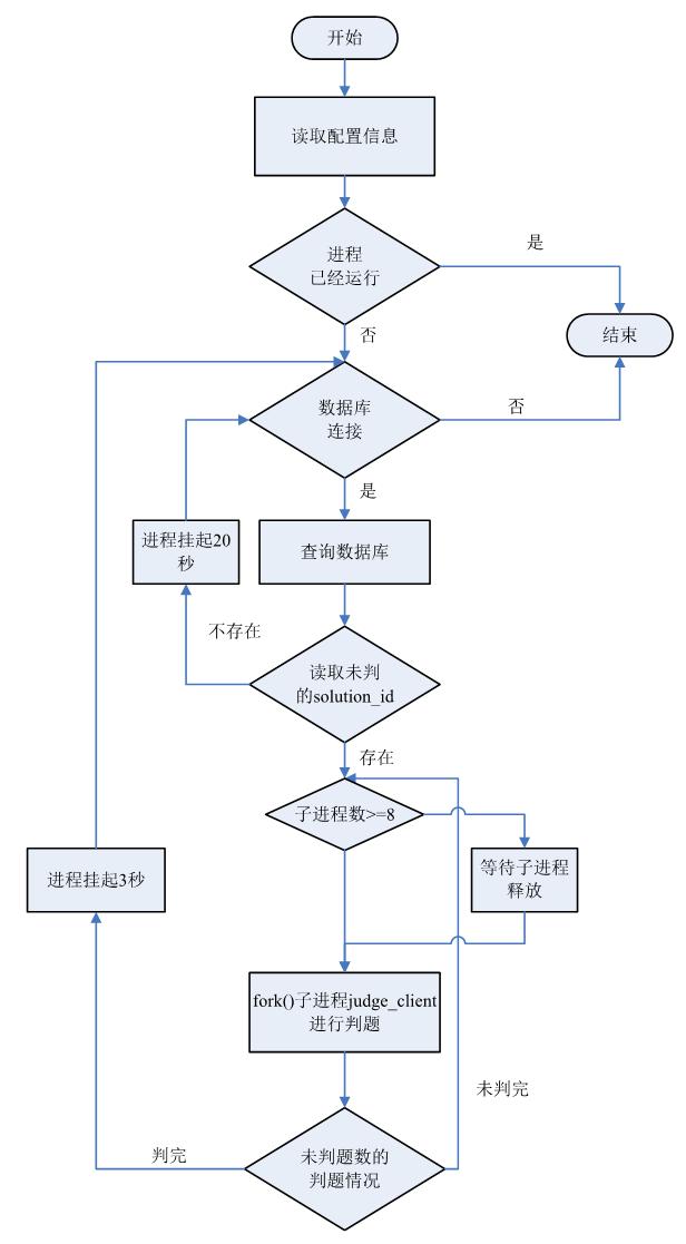 工作流程图