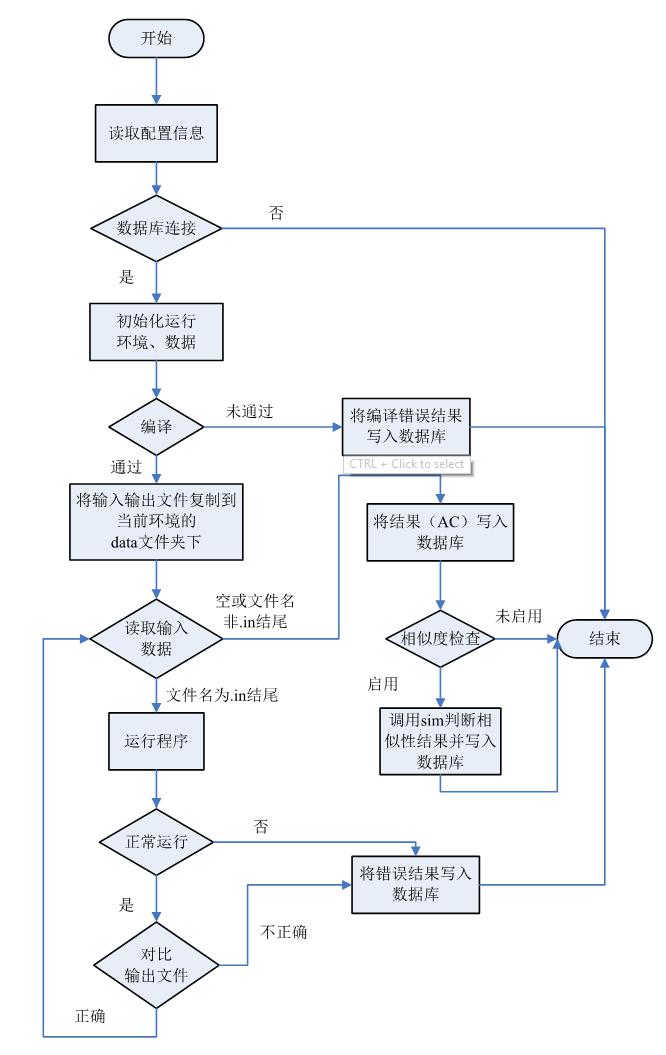 工作流程图