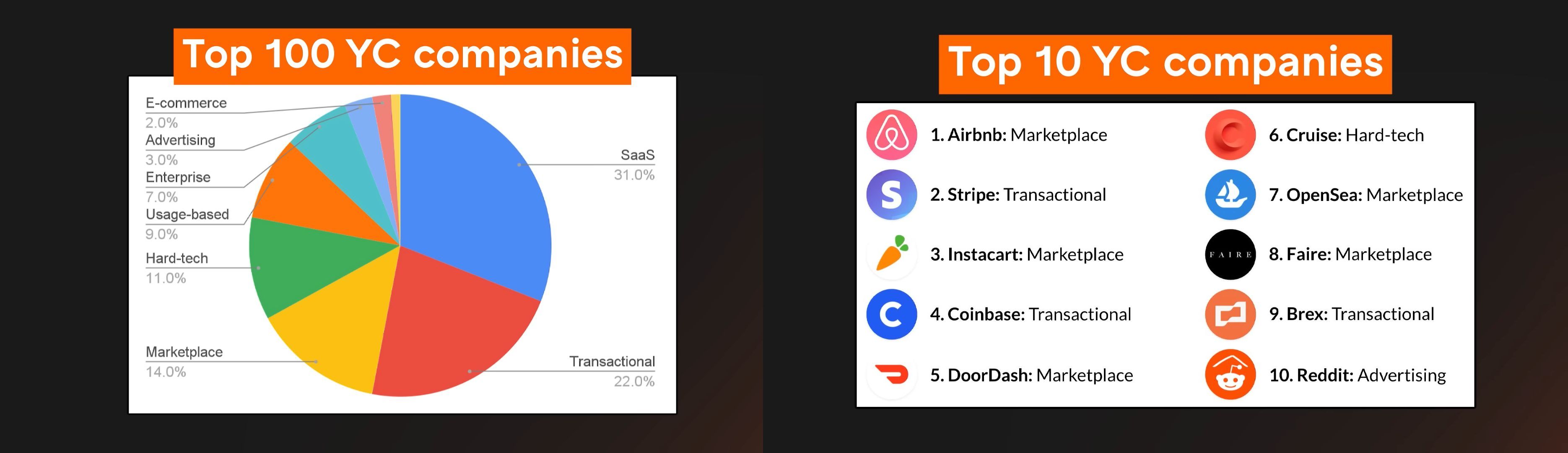 Top 100 YC