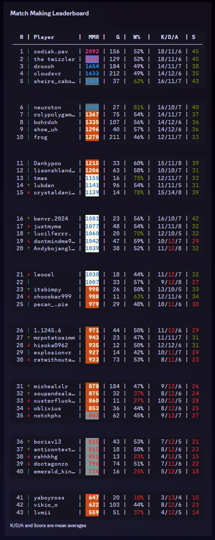 Leaderboard System