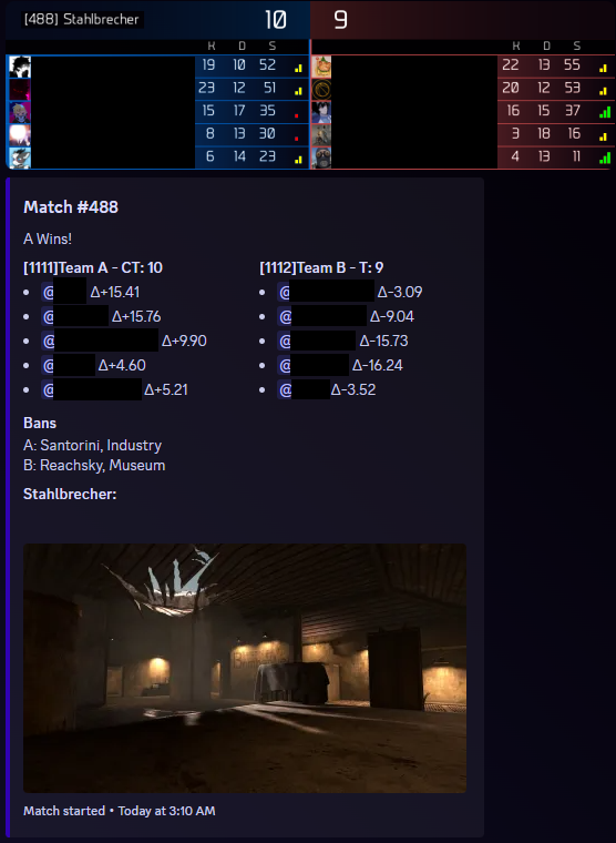 Match Scoreboard