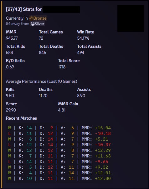 Performance Stats