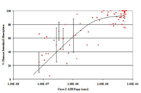 Figure4