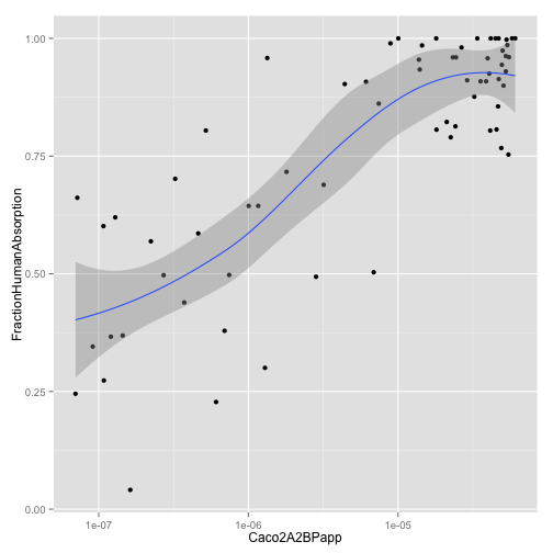 plot of chunk graph1