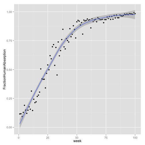 plot of chunk graphT