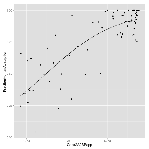 plot of chunk model1