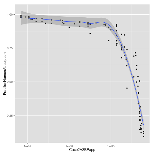 plot of chunk synthP