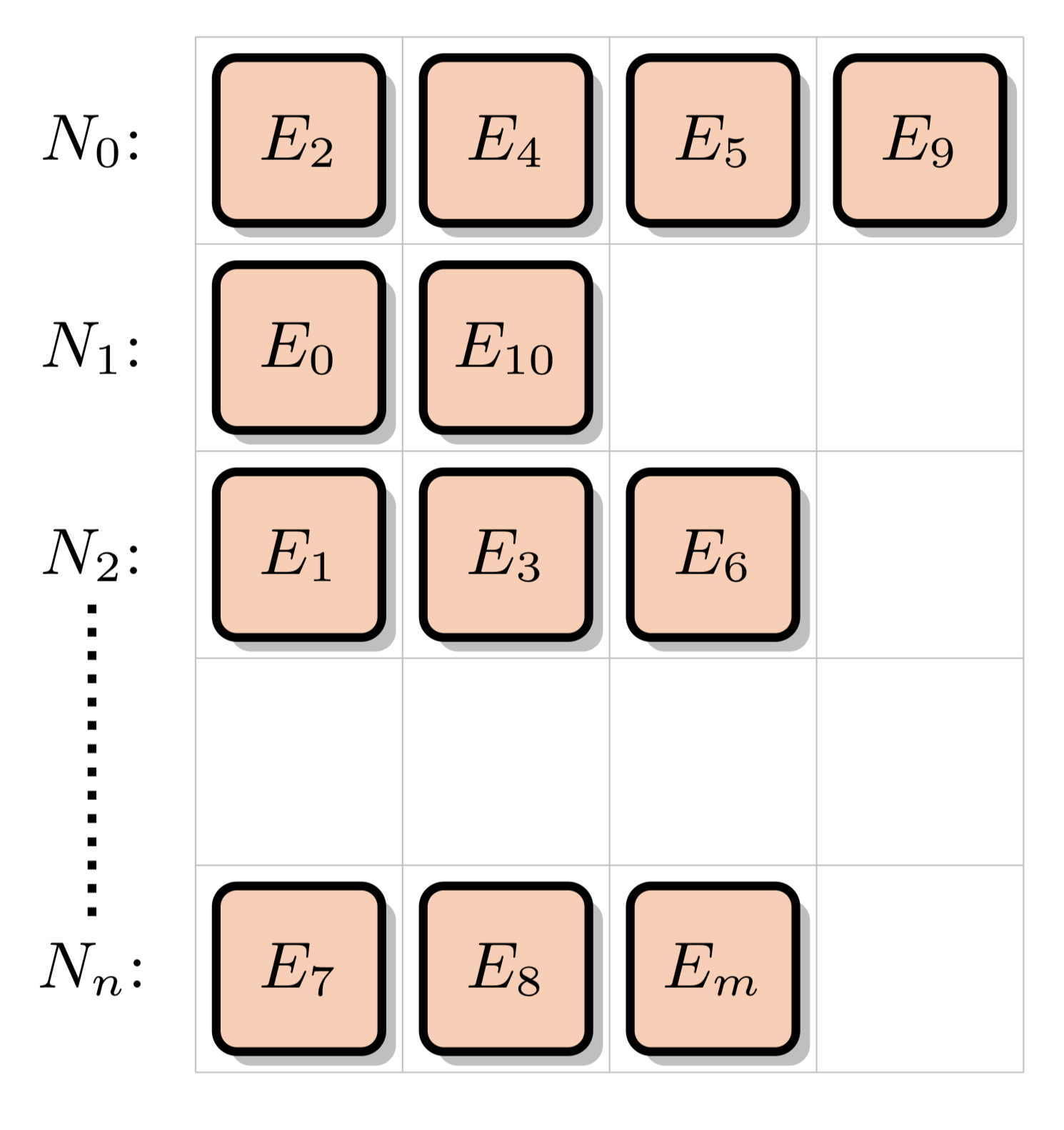 nuclide_grid