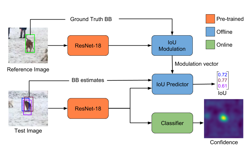 ATOM overview figure