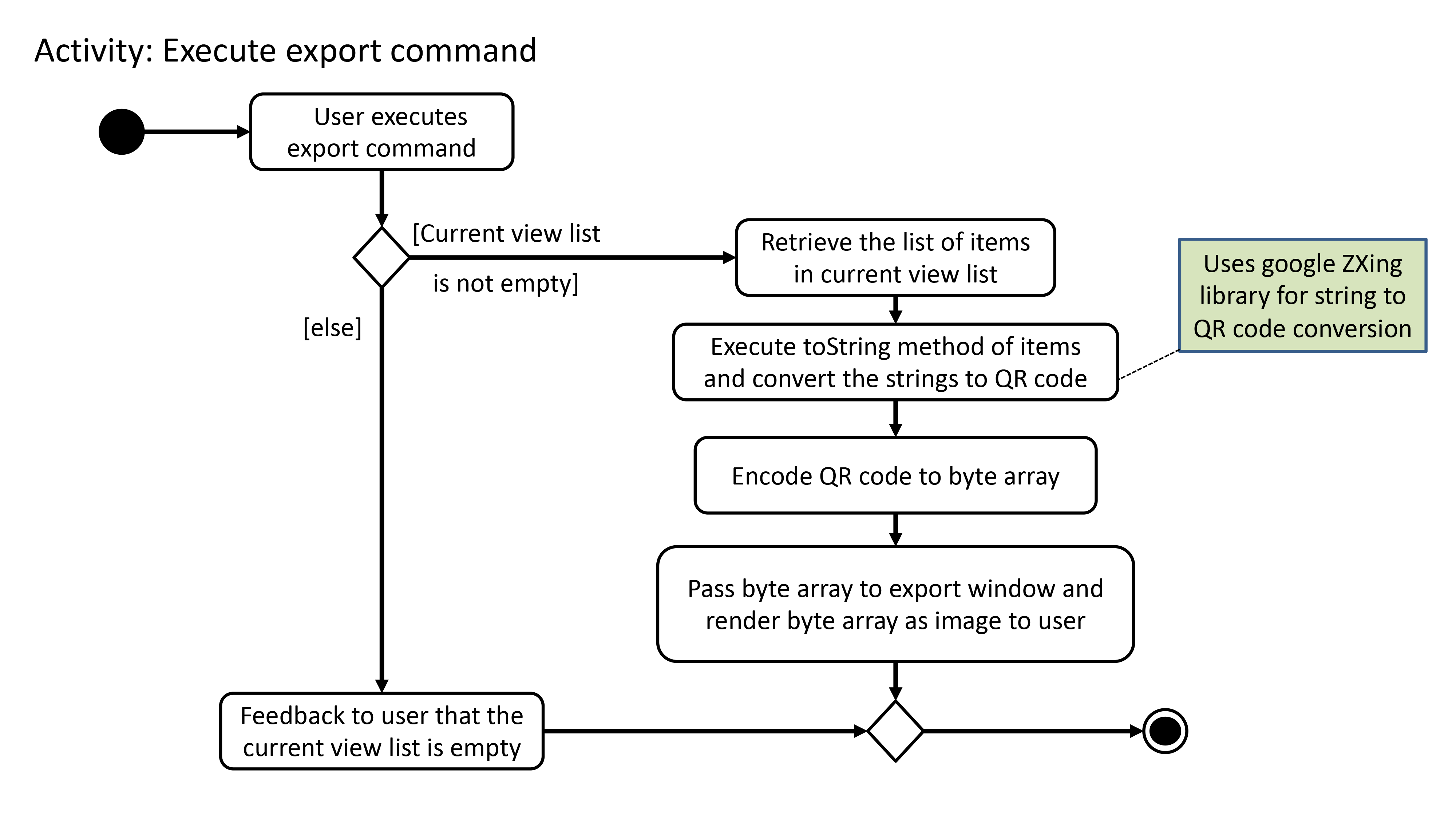 ActivityDiagramExportCommand