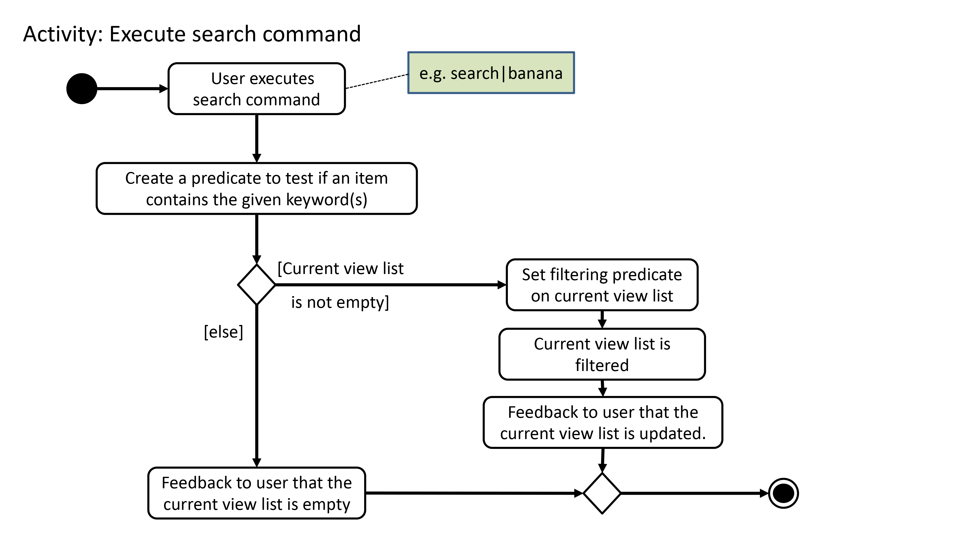 ActivityDiagramSearchCommand