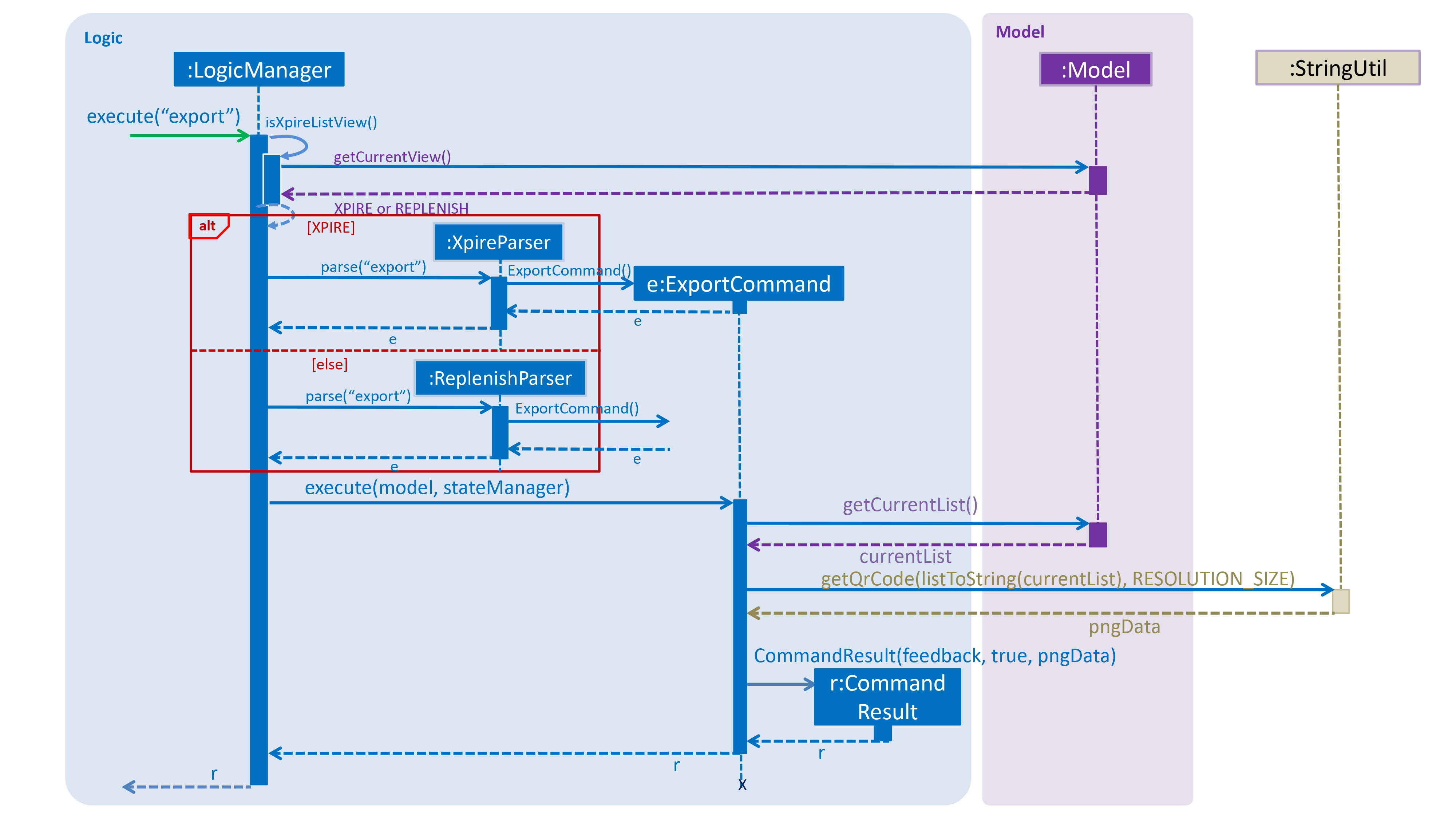 SequenceDiagramExport