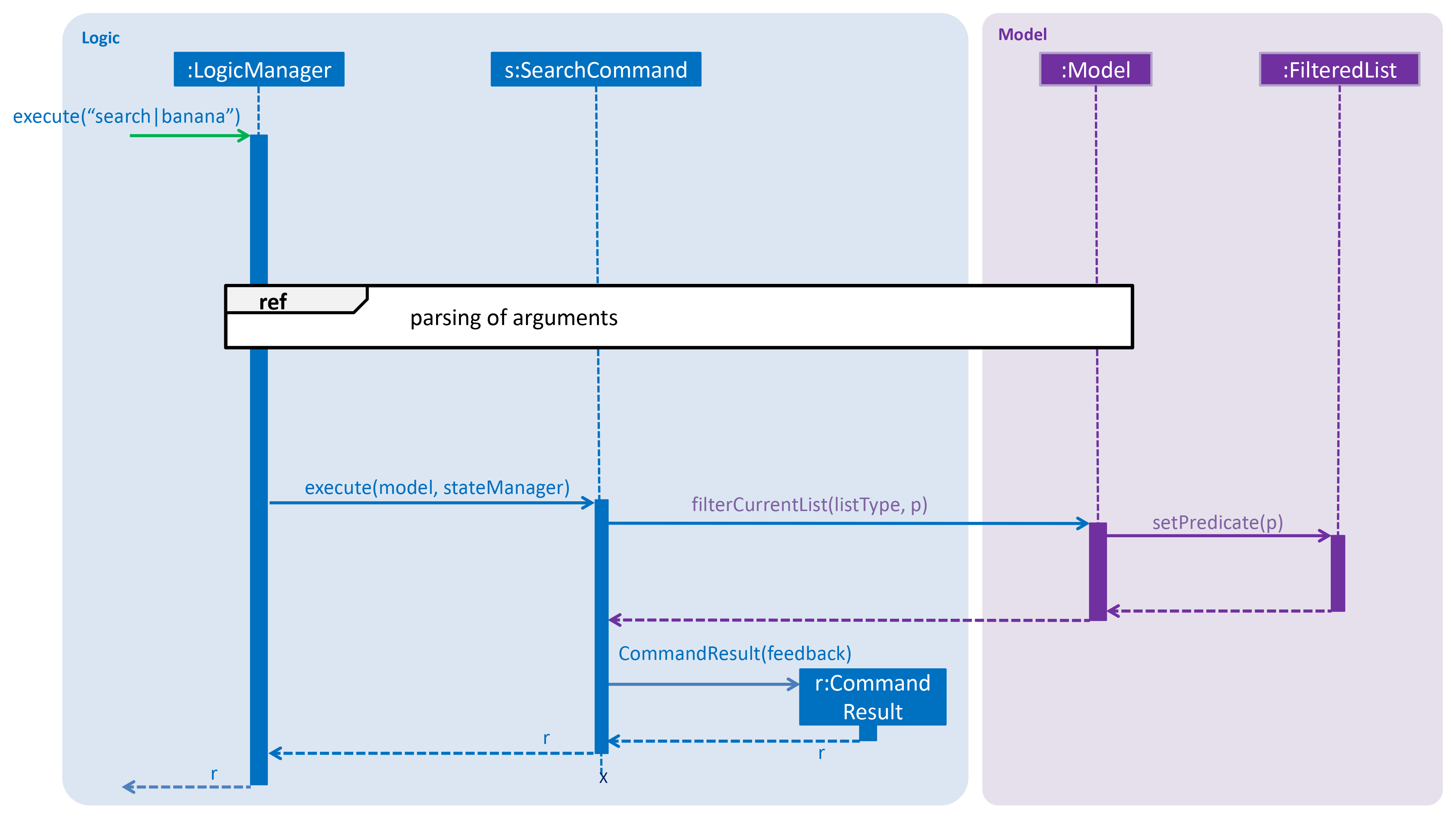 SequenceDiagramSearch