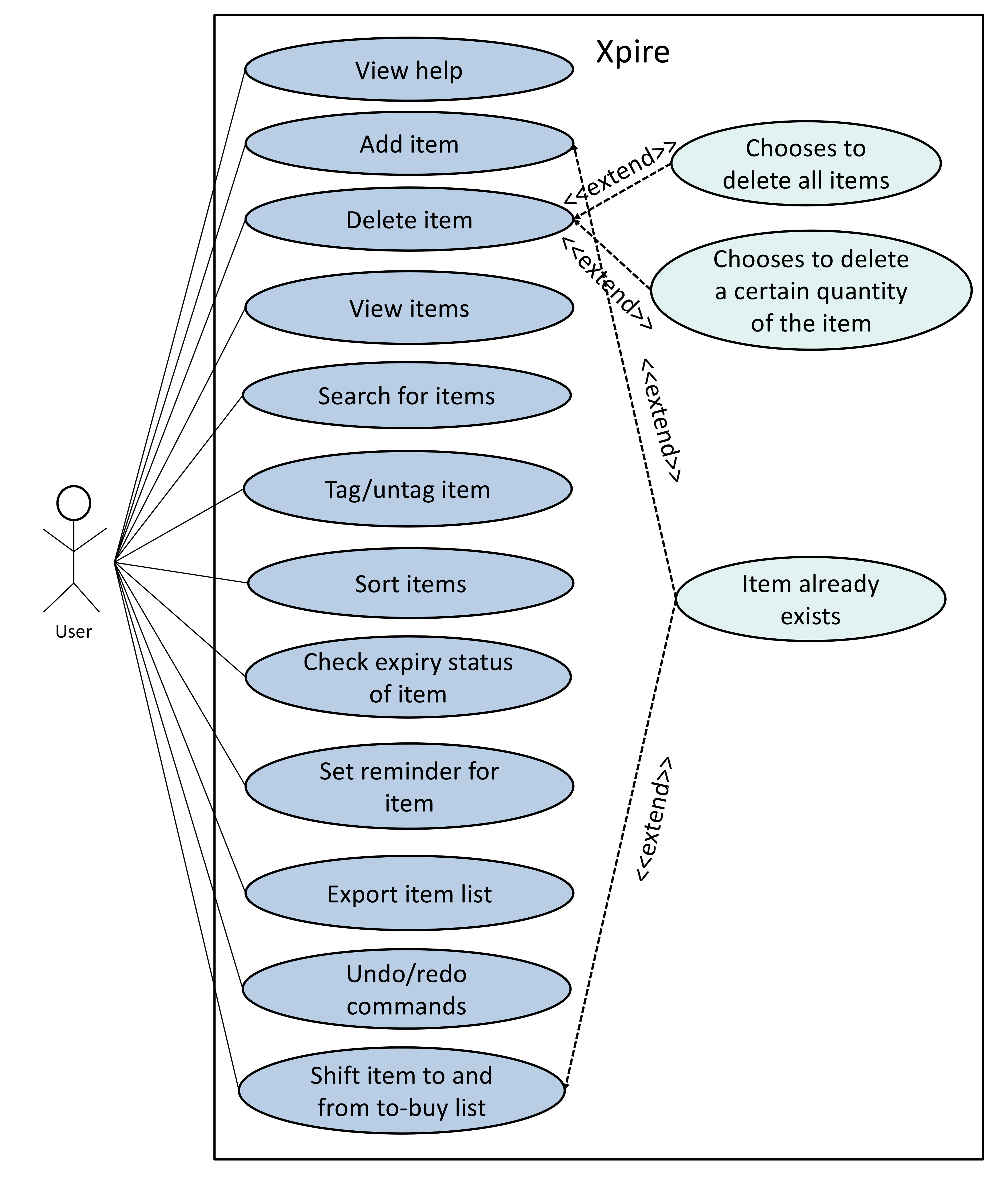 UseCaseDiagram