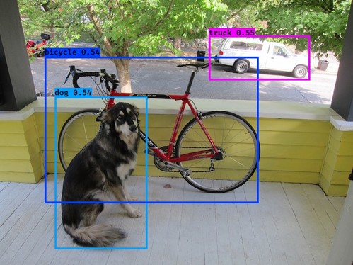 YOLO_v2 COCO model with test_yolo defaults