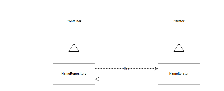 IteratorDesignPattern