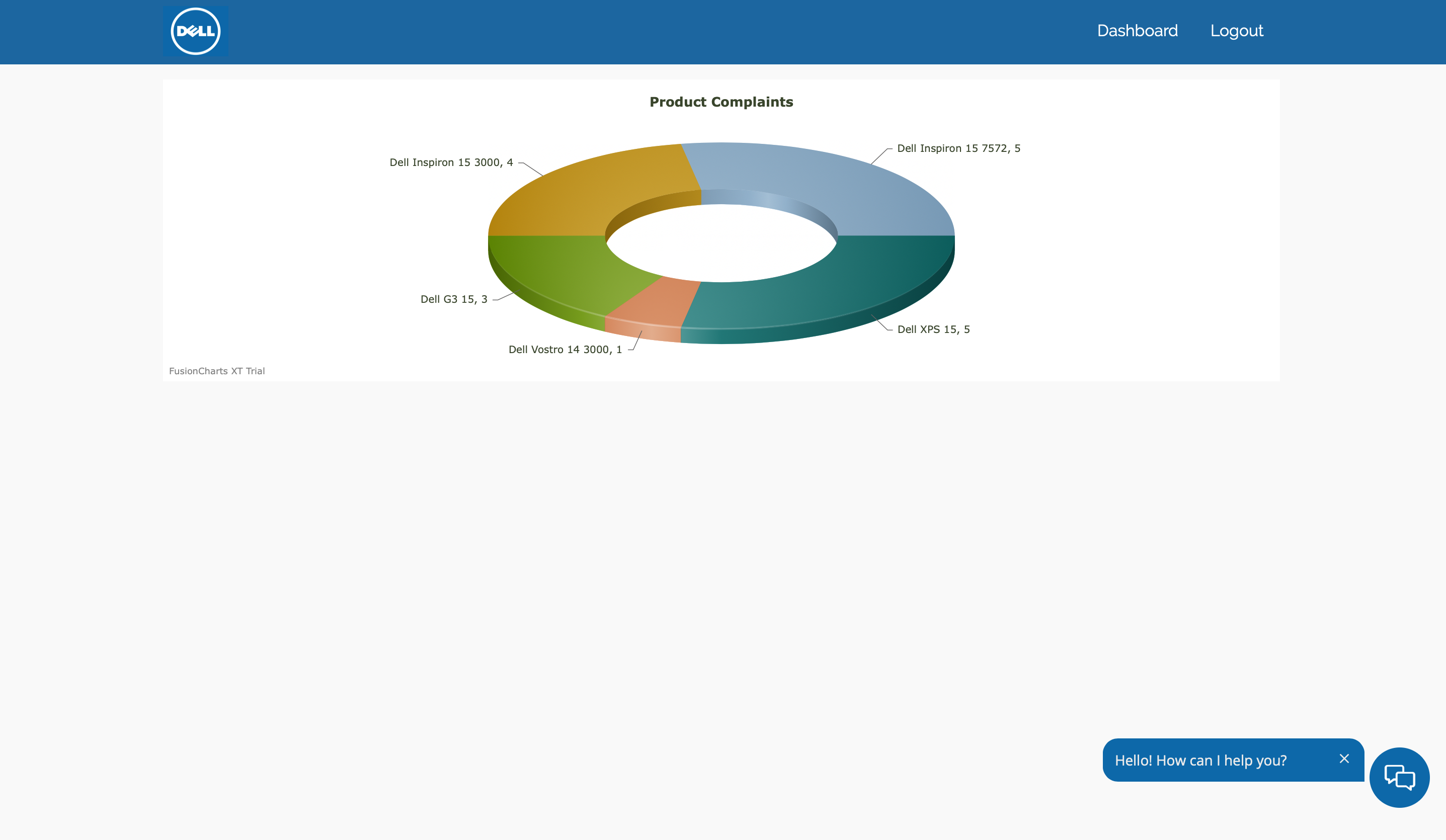 Analysis dashboard